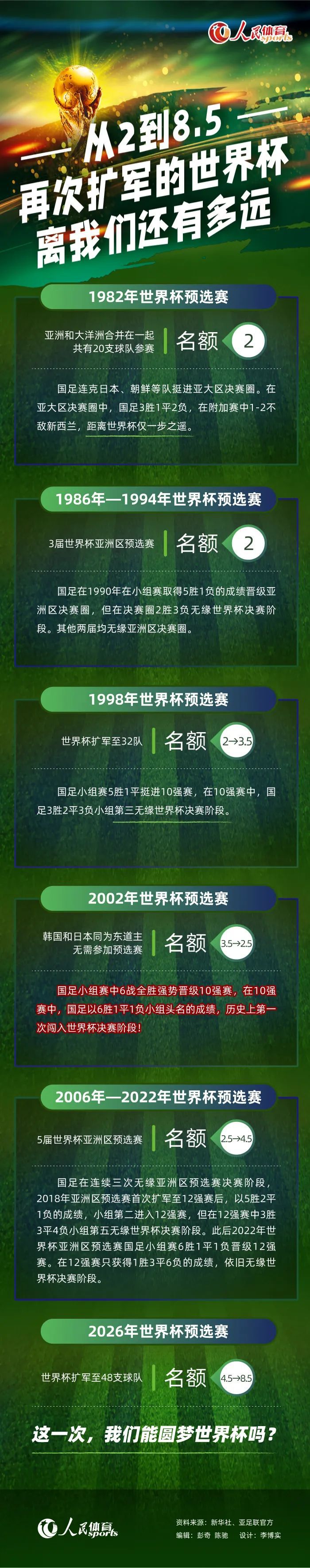 ”奇克接着说：“显然这不是我们表现最好的比赛之一，我们对此非常失望。